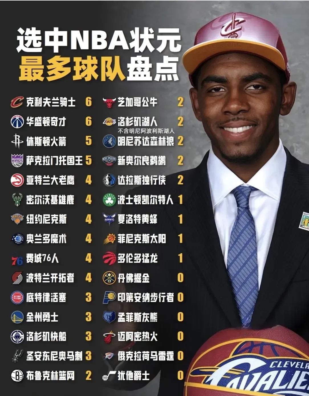 关于冲刺阶段华盛顿奇才调整名单以备NBA常规赛，造点机会环节打磨，质疑声仍在，临场指挥获称赞的信息