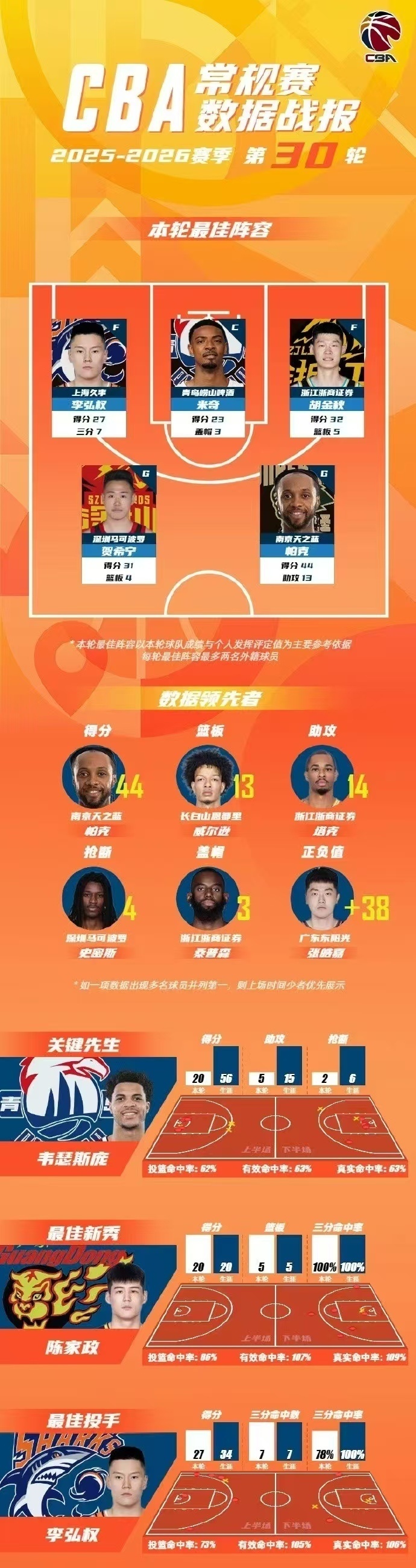 上海久事赛前回应争议国际比赛日西汉姆备战CBA季后赛，这操作让人直呼：浙江稠州豪取连胜备战德国杯的简单介绍